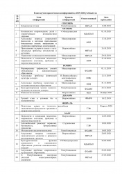 План научно-практических конференций на 2019-2020 учебный год